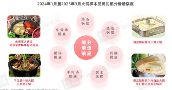 《火鍋上新趨勢洞察報告2025》：地域特色受矚目，無花果雞湯能否成為下一個頂流？