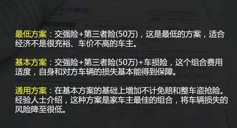 汽車保險(xiǎn)怎么買(mǎi)？這里有最詳細(xì)保險(xiǎn)購(gòu)買(mǎi)指南